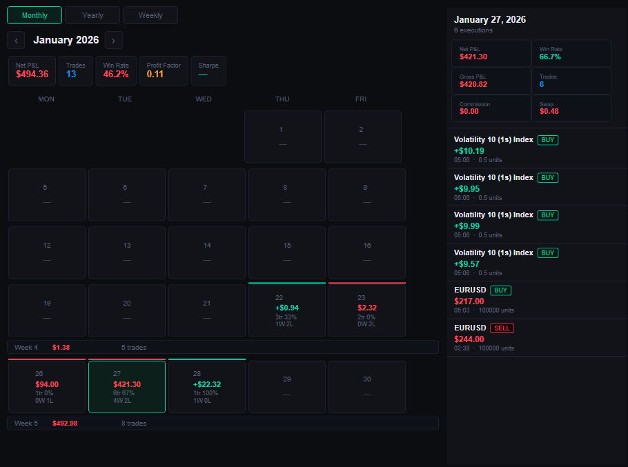 "Trade Day Ledger" uploaded image