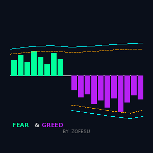 Логотип продукта "Fear and Greed by Zofesu"