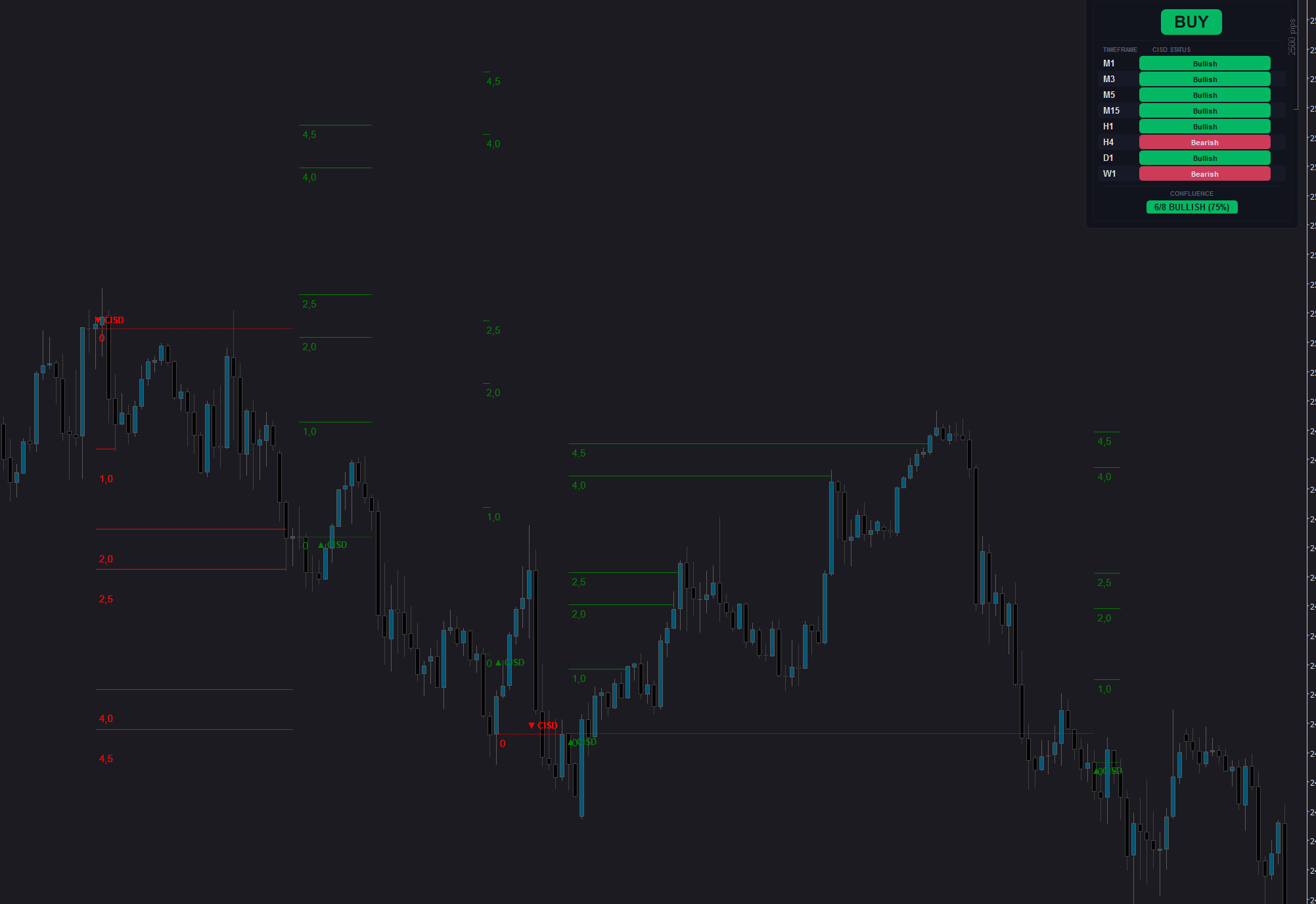 Gambar unggahan "CISD with STDV ICT"