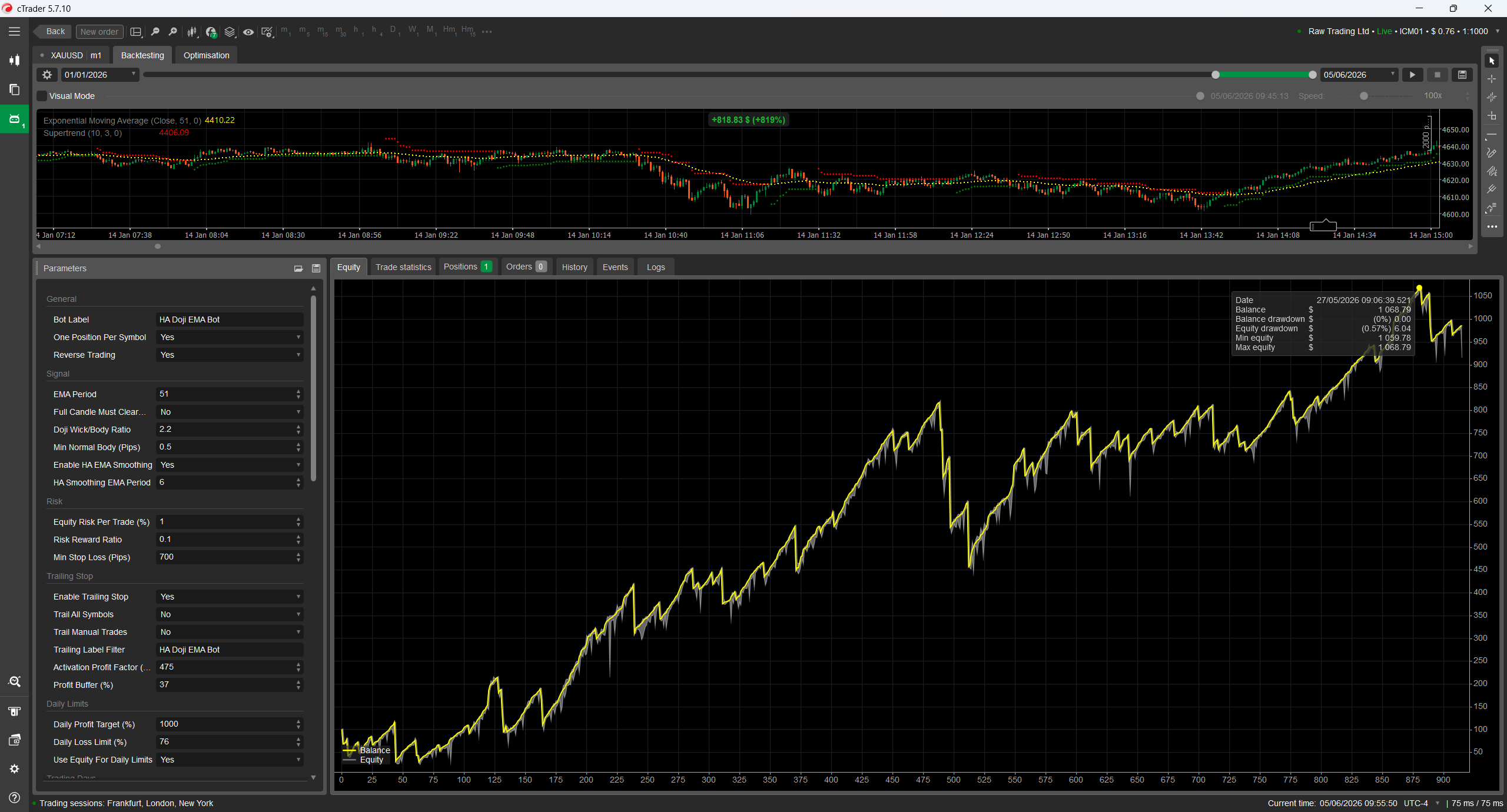 Trading product for HeikinAshi Doji Ema Bot cBot Position Sizer EMA, image 8