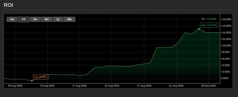 Trading product for RealNow1111Jetzt cBot One-click Trading High Frequency, image 6