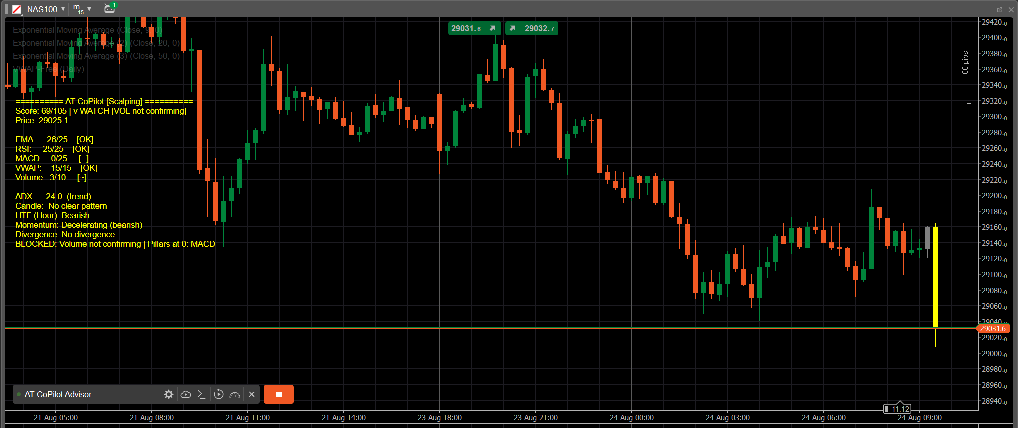 Trading product for AT CoPilot Advisor v2.13 cBot ADX EMA, image 8