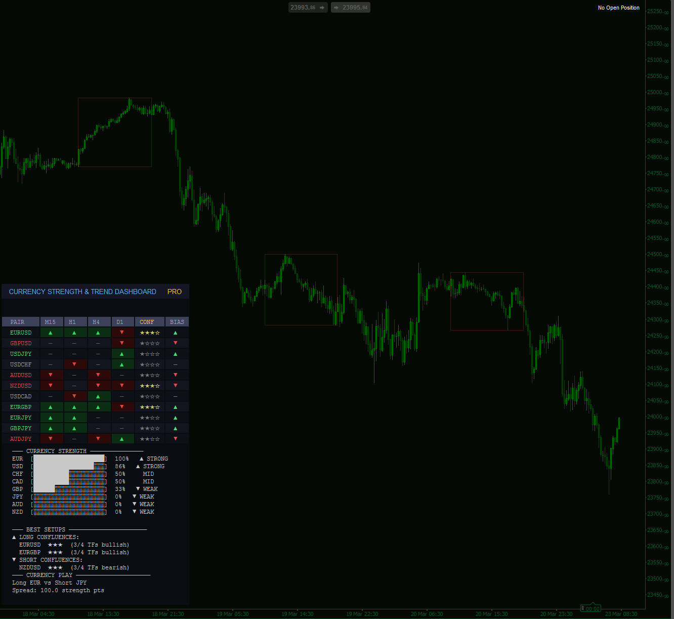 Image mise en ligne de "Complete Professional Trading Dashboard"