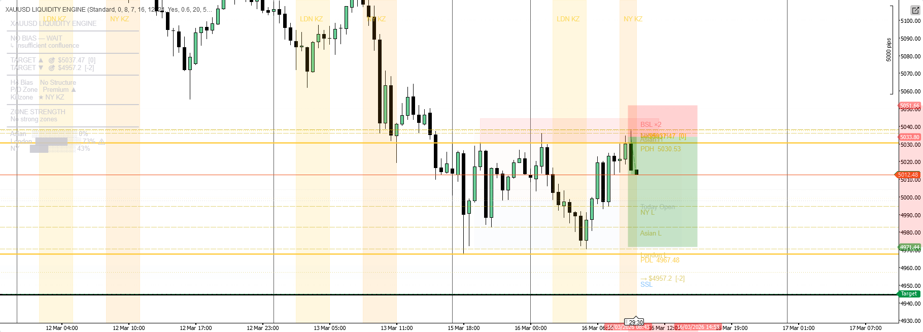 "XAUUSD LIQUIDITY ENGINE" uploaded image