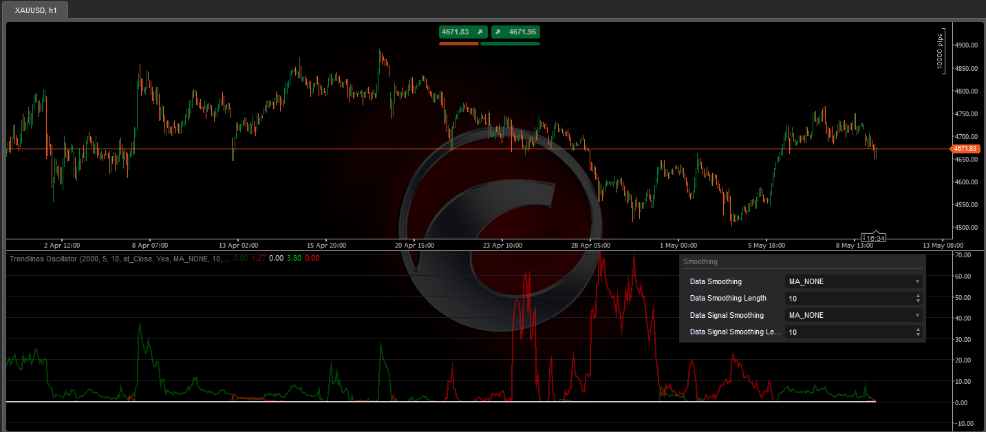 "Trendlines Oscillator" uploaded image