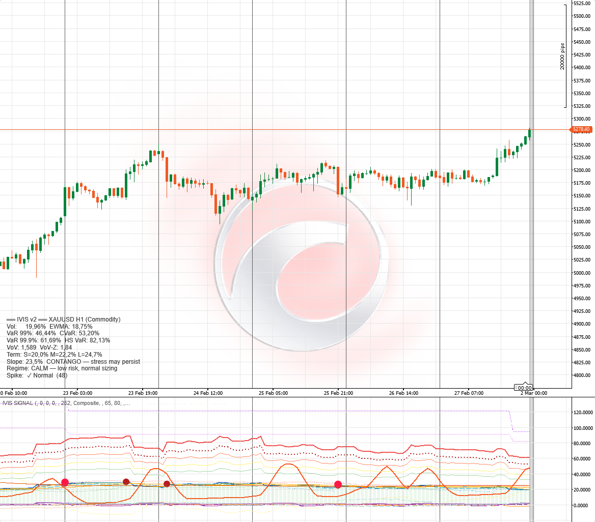 "IVIS SIGNAL" uploaded image