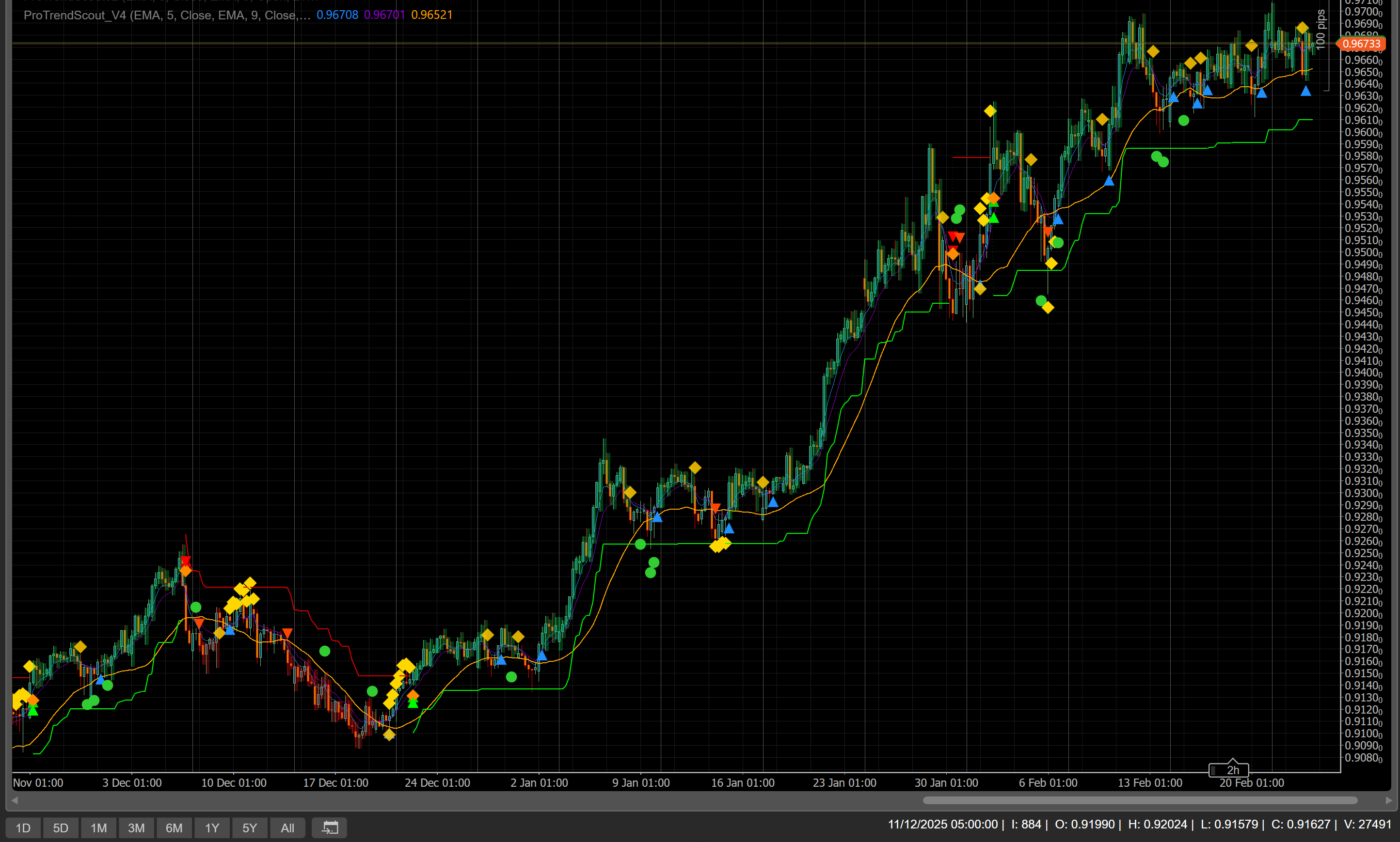 "ProTrendScout_V4" uploaded image