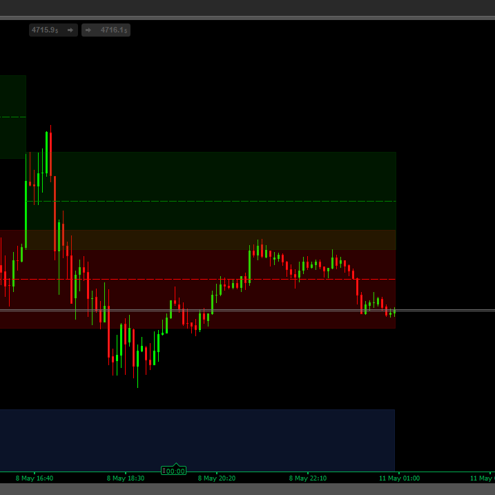Trading product for AEGIS MULTIORB FINAL Indicator Key Levels Market Structure, image 1