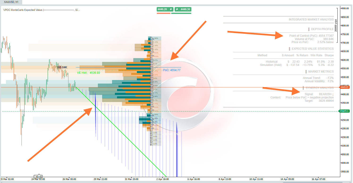 "VPOC MonteCarlo Expected Value" uploaded image
