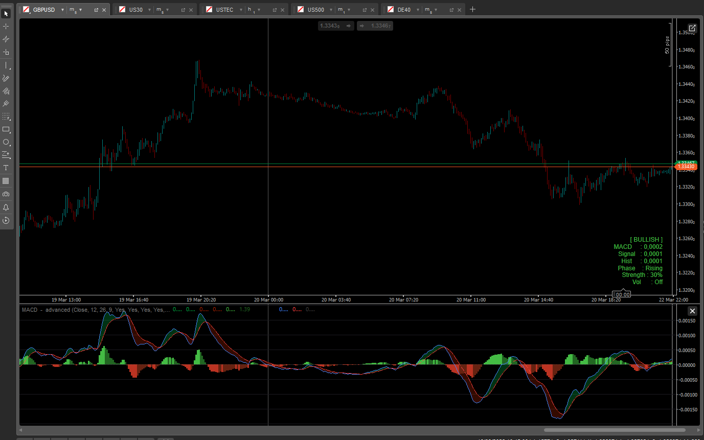 "MACD  -  advanced" 업로드된 이미지