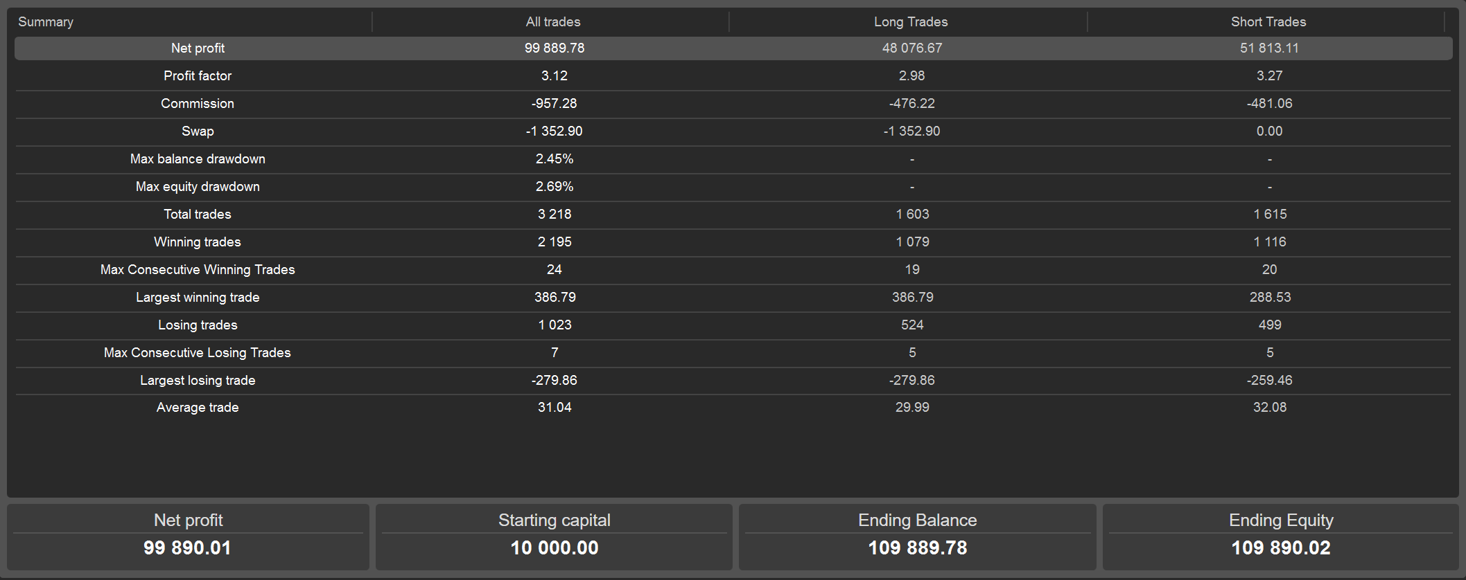 Image mise en ligne de "AI BTC cbot"