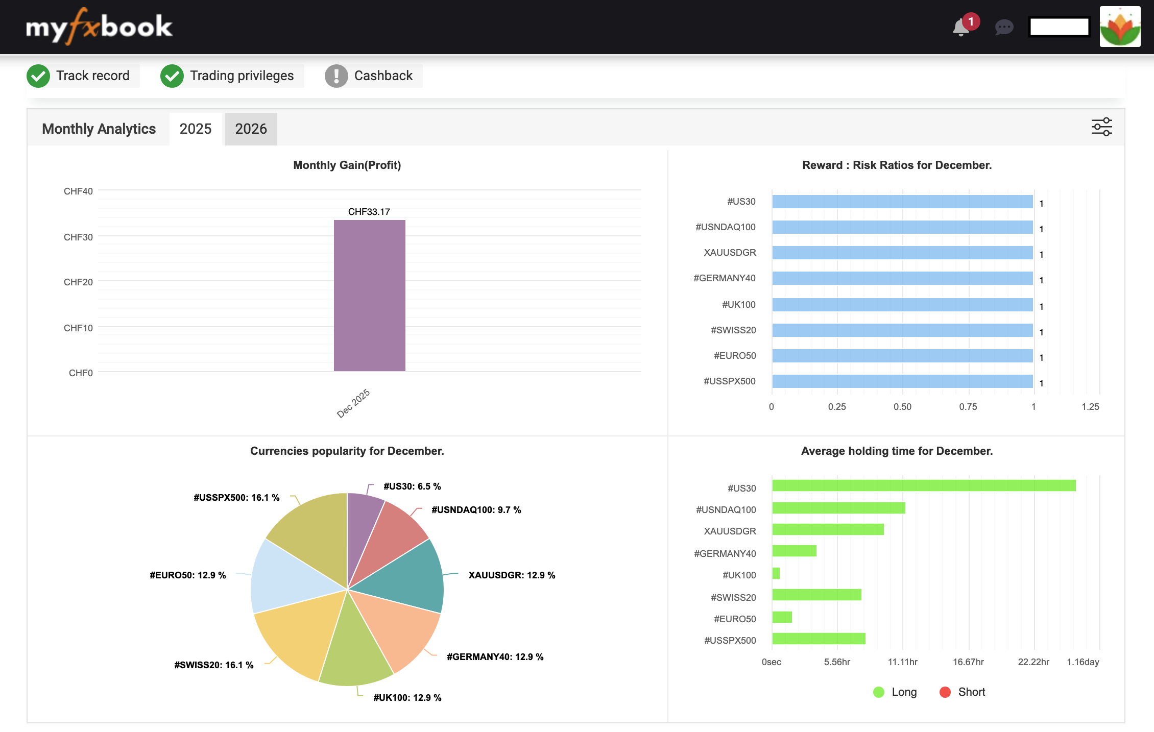 "Horizon AI 3.1" uploaded image
