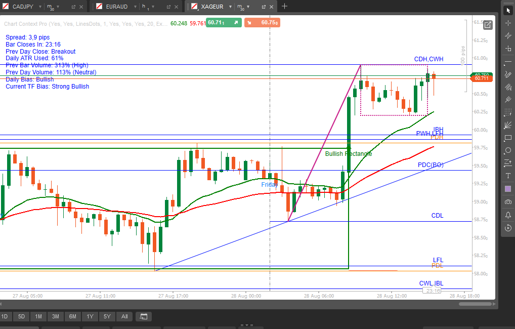 Trading product for Chart Context Pro Indicator EMA Flag, image 2