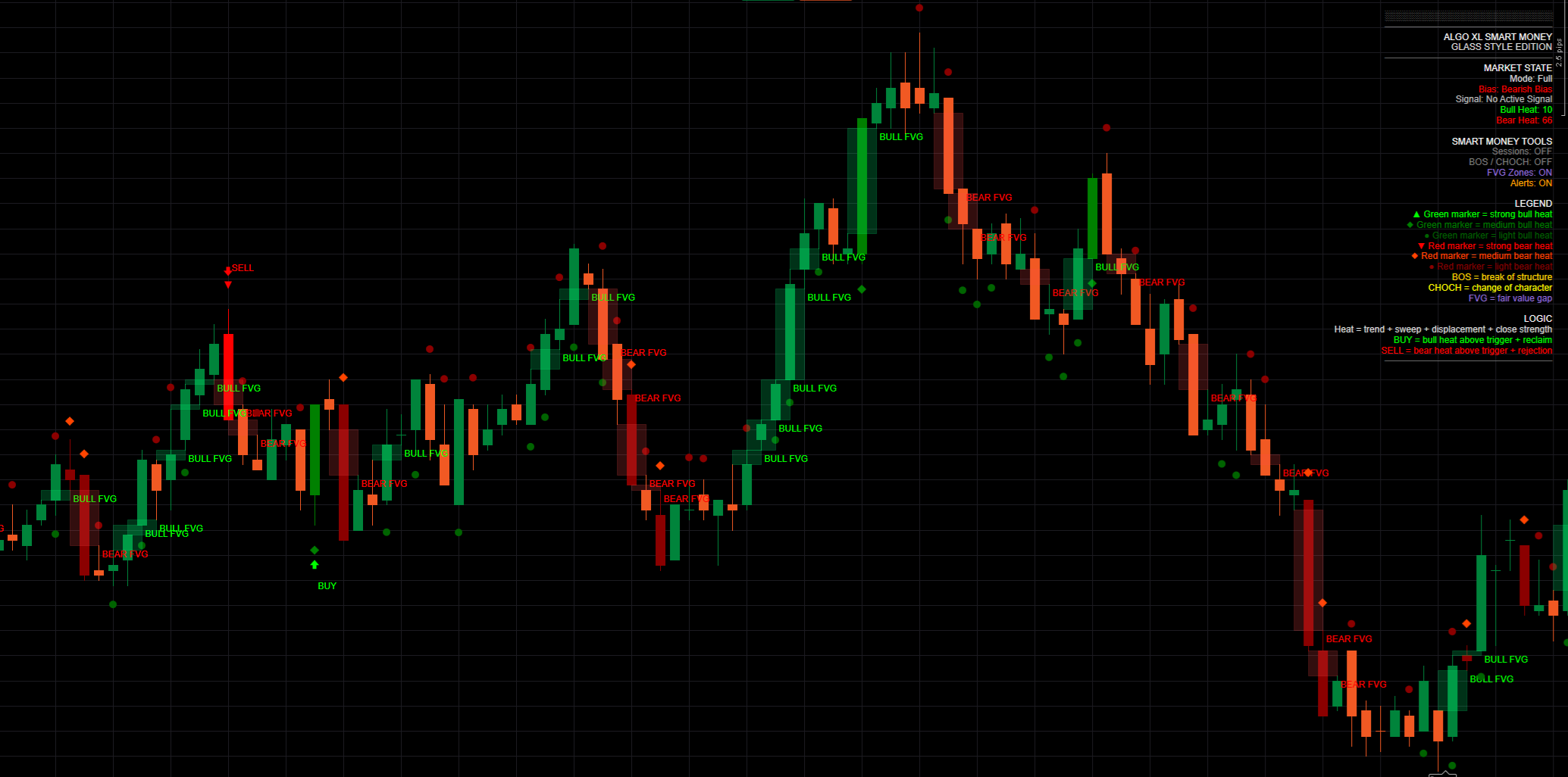 Ảnh "Smart Money Heat Pro Dashboard" được tải lên
