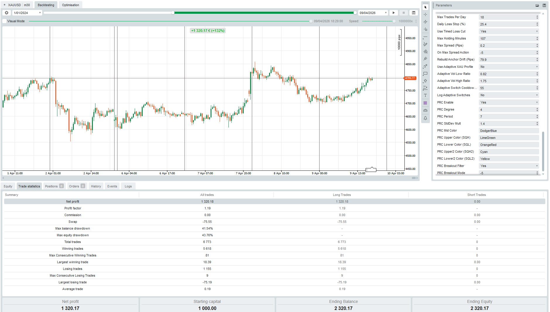"XAURUM GRID PRO" uploaded image