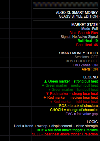 Ảnh "Smart Money Heat Pro Dashboard" được tải lên