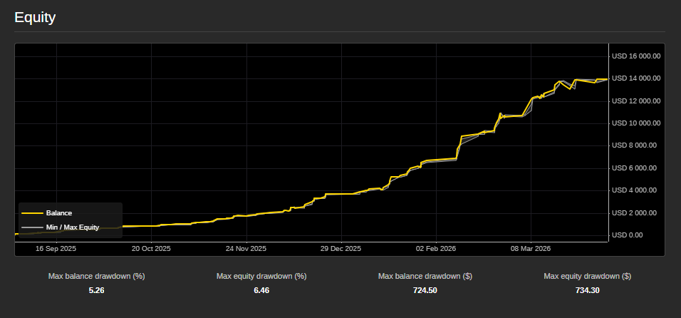 "SMC ALGO FX" uploaded image