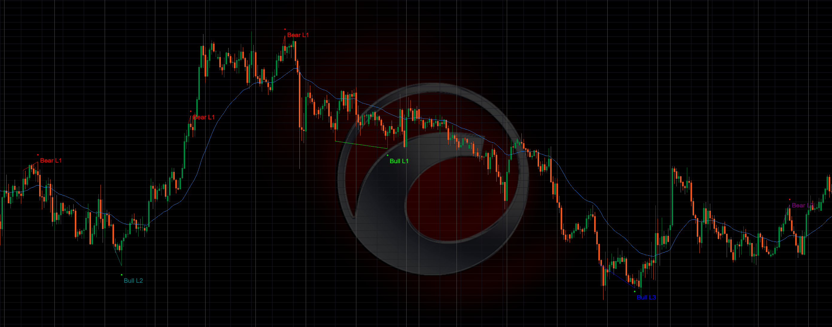 Imagen cargada de "Key Reversal Divergence"