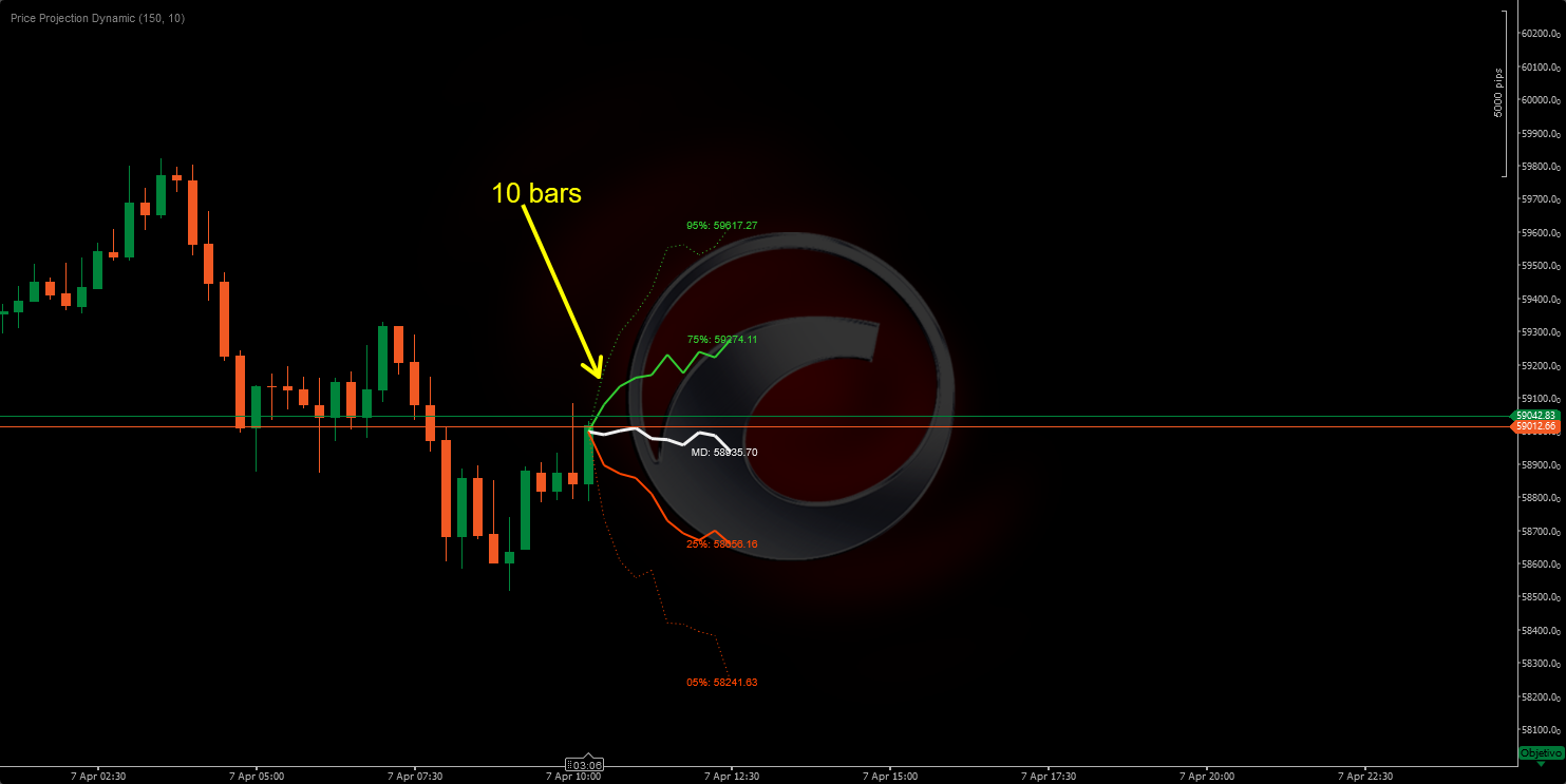 「Price Projection Dynamic」アップロード画像