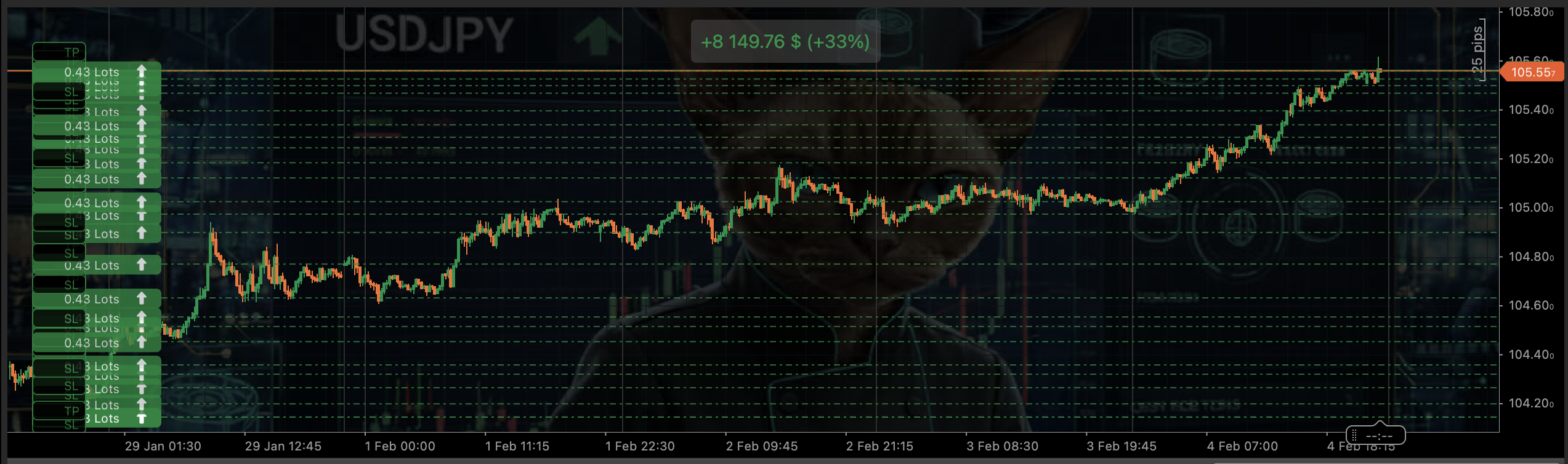 Ảnh "SUSHI Capital Engine USDJPY M15 v1.0" được tải lên