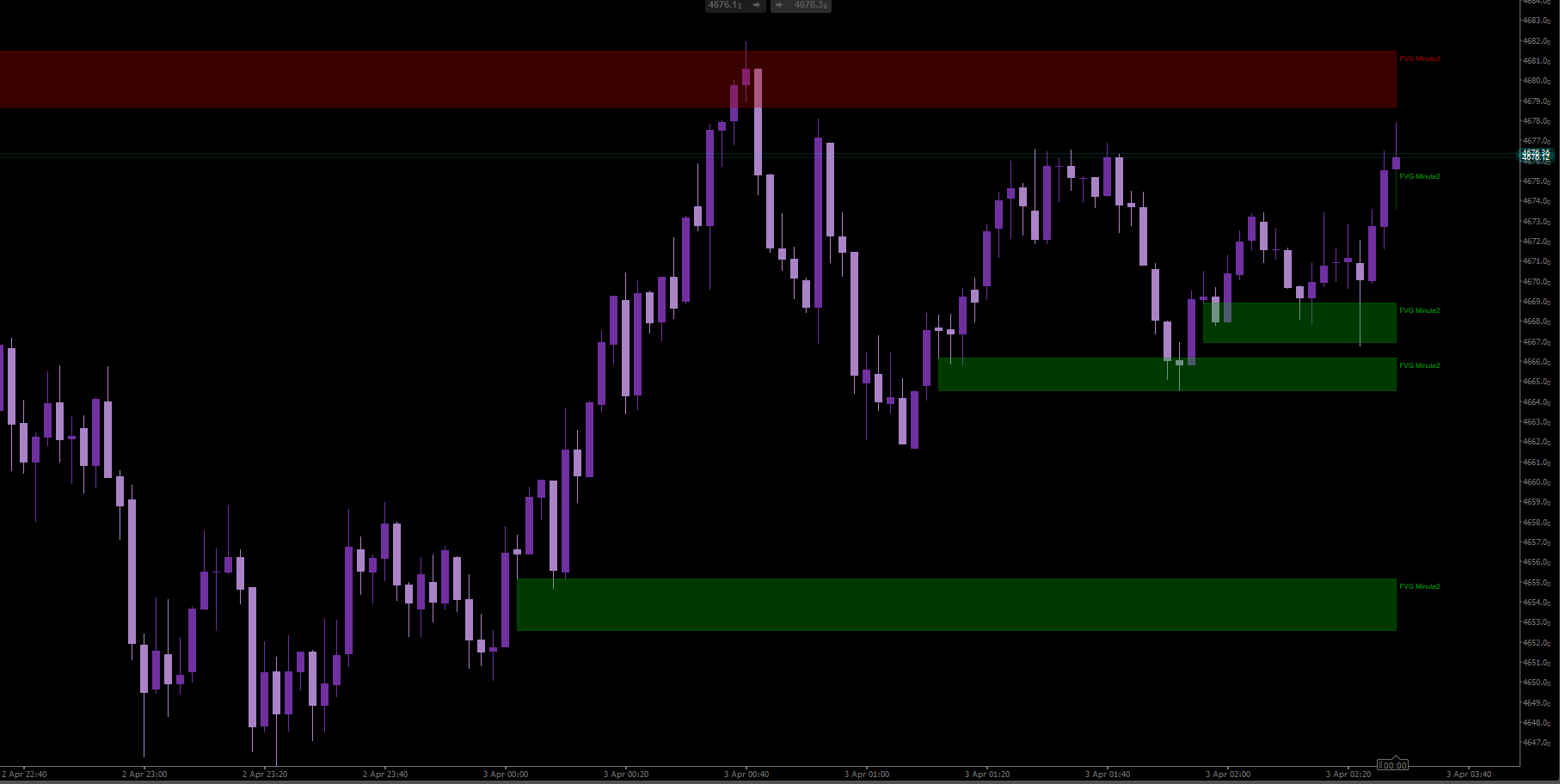 Imagem carregada de "WeTrade FVG"