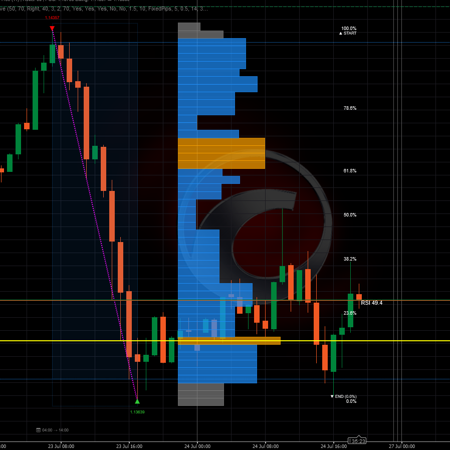 "Fixed Range Volume Profile  Auto-last swing move" logo