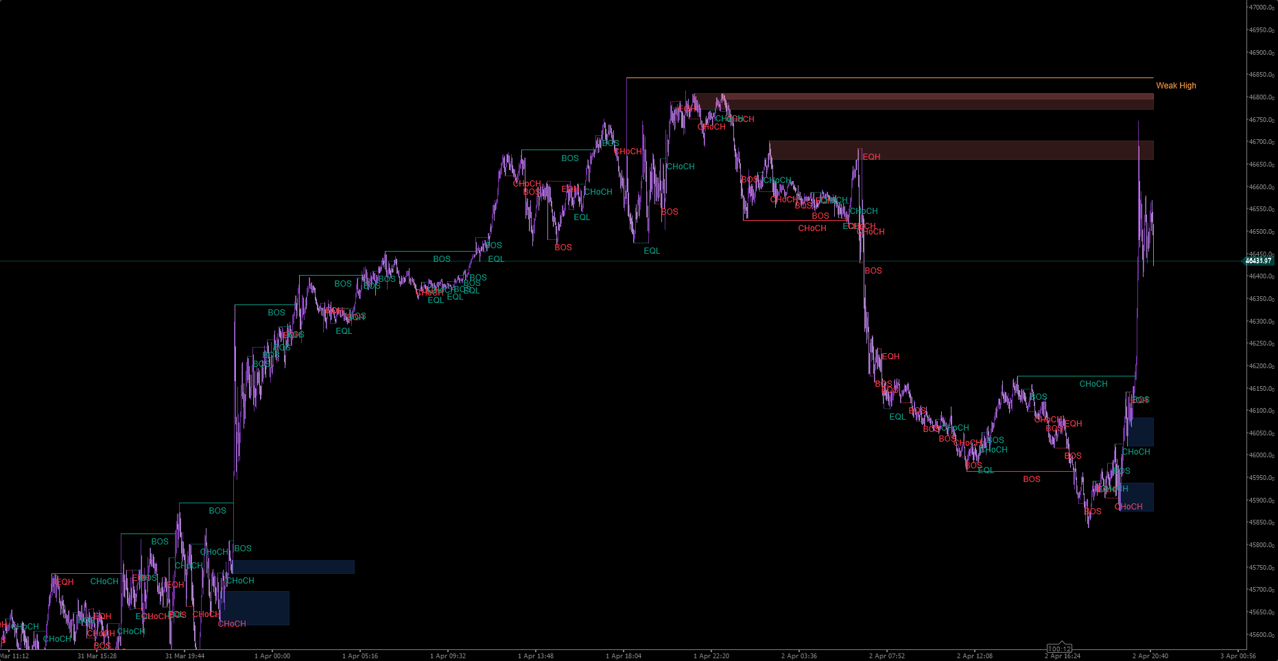 Gambar unggahan "WeSmCPro"