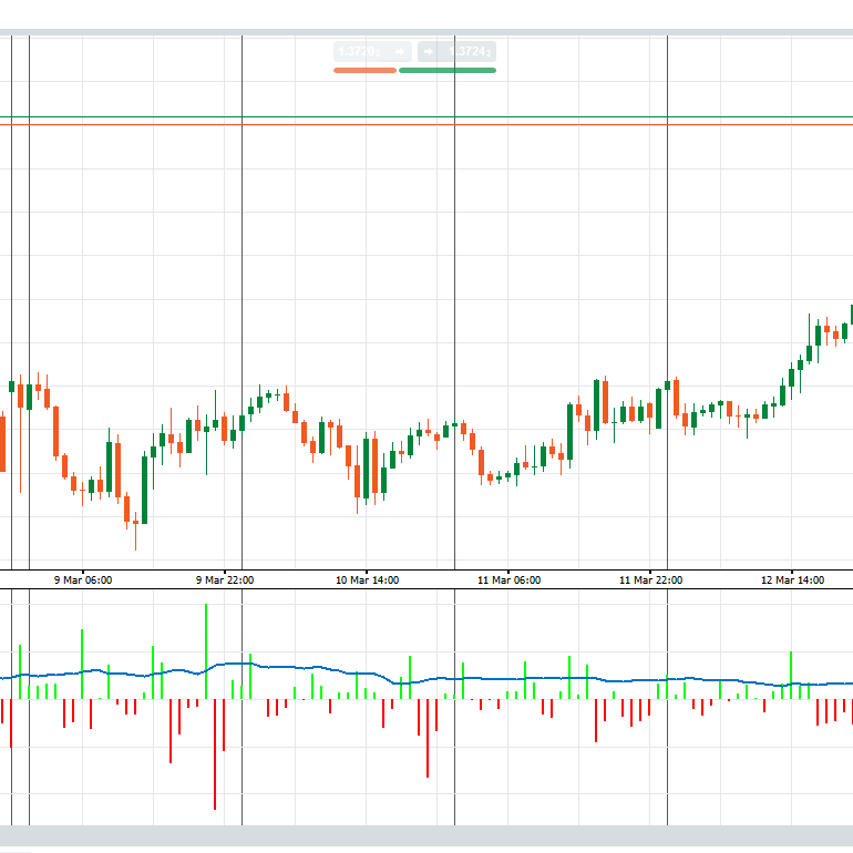 "DELTA VOL OSCILLATOR" 标识