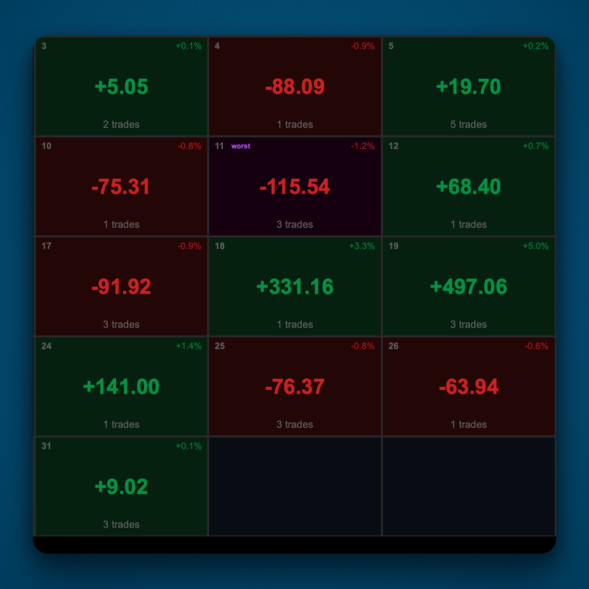 Логотип продукта "Performance Calendar"
