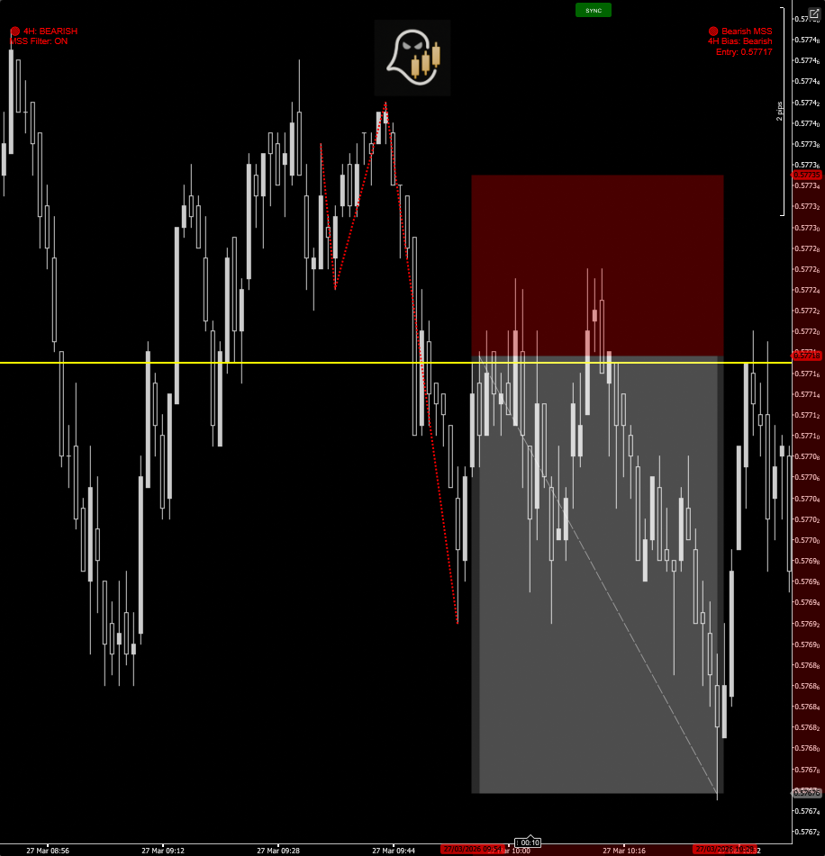 "Fractal MSS with 4hr bias" uploaded image