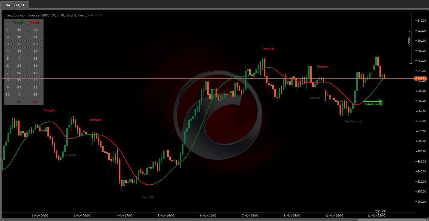 "Trend Duration Forecast" uploaded image