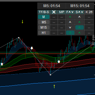 Trading product for EMA cBot Strategy Indicator Indicator EMA Ichimoku, image 1