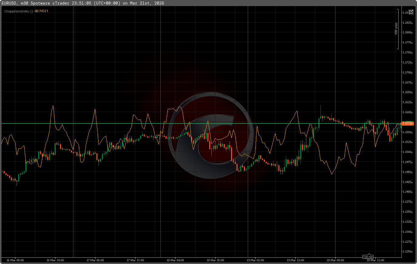 Imagem carregada de "ChoppinessIndex"