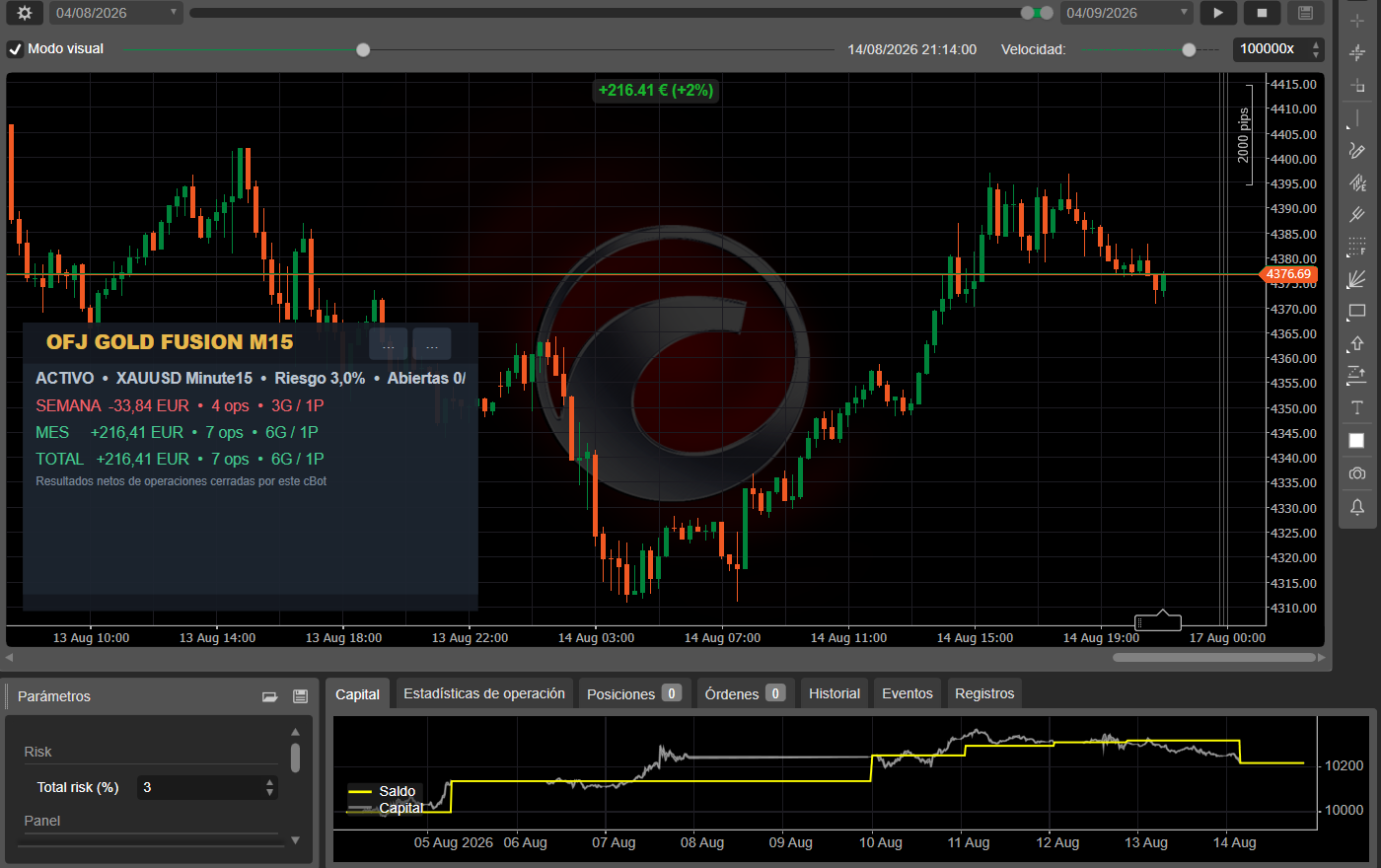 Trading product for OFJ Gold Fusion M15 cBot Position Sizer Stop Loss (SL) Manager, image 5