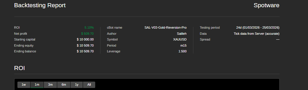 "SAL-V03-Gold-Reversion-Pro" uploaded image