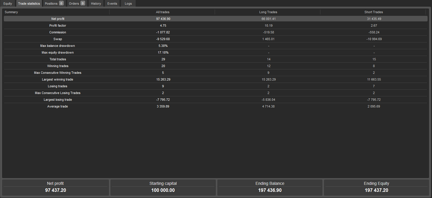 Trading product for CBOT CENTRAL LITE BOT_withSourceCode cBot Fixed Lot Balanced, image 2