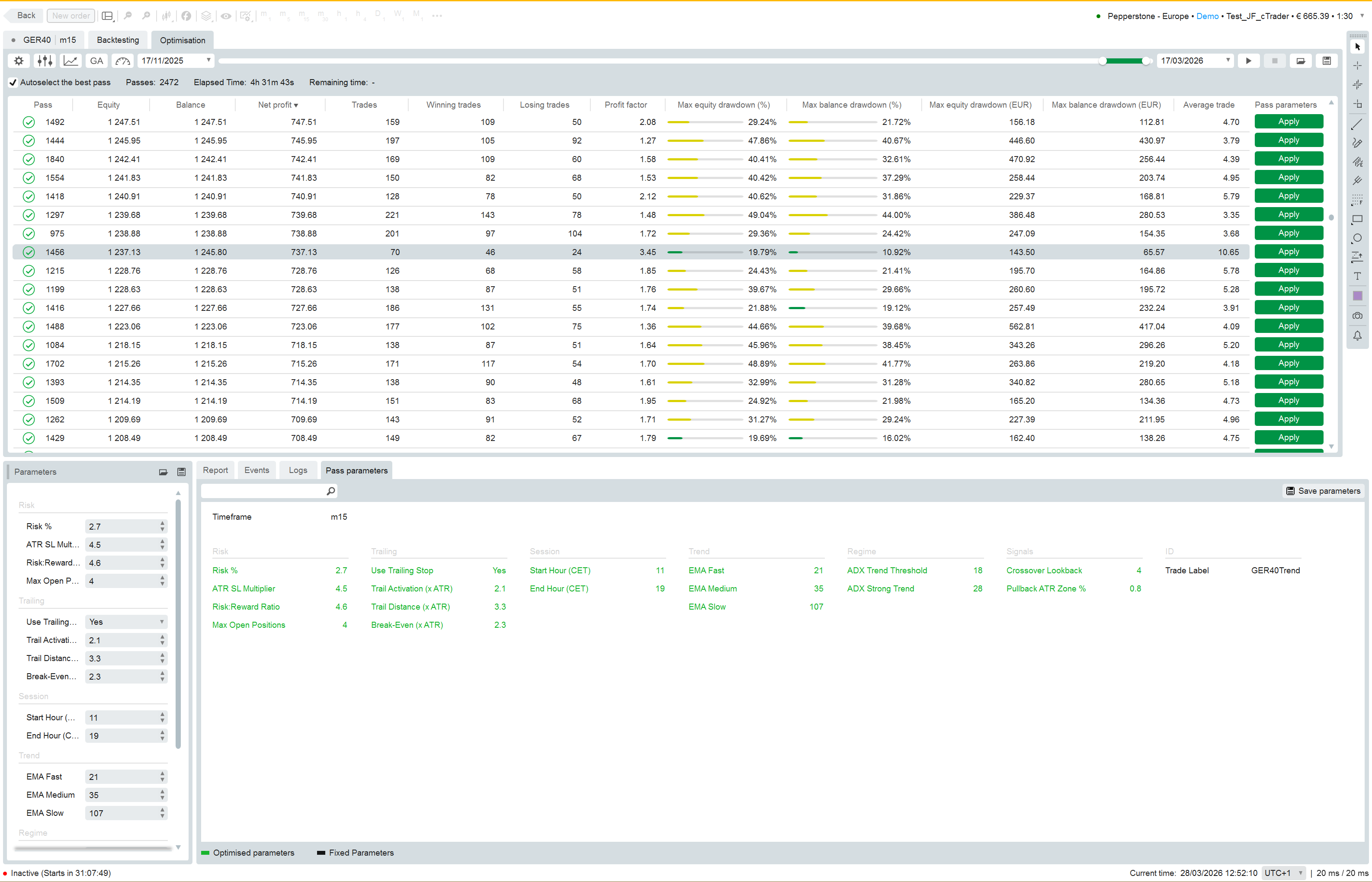 Imej yang dimuat naik "GER40_Trading_Robot"