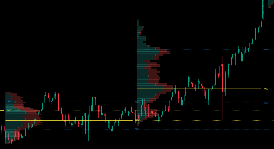"Session Volume Profile (SVP) [Iridio Capital]" uploaded image