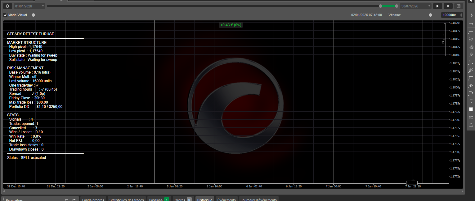 Trading product for Steady Retest EURUSD cBot Position Sizer Fixed Lot, image 5