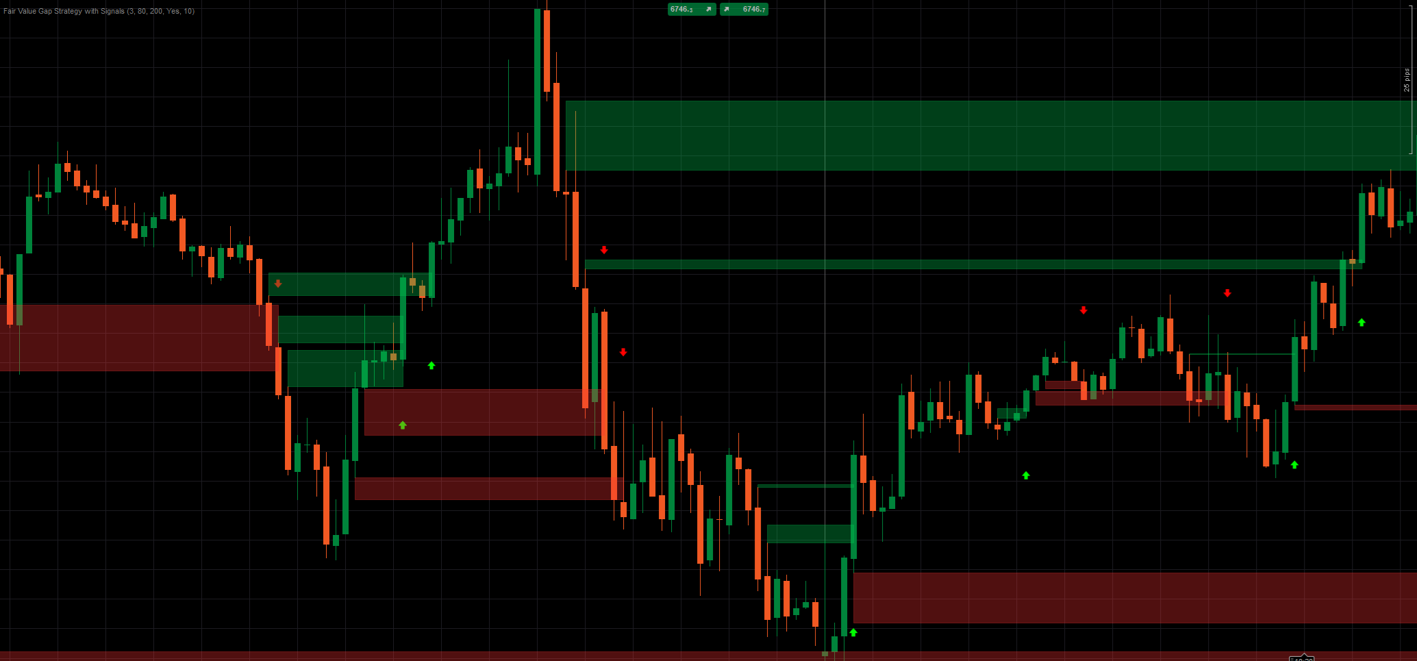 صورة "Fair Value Gap Strategy with Signals" المحملة