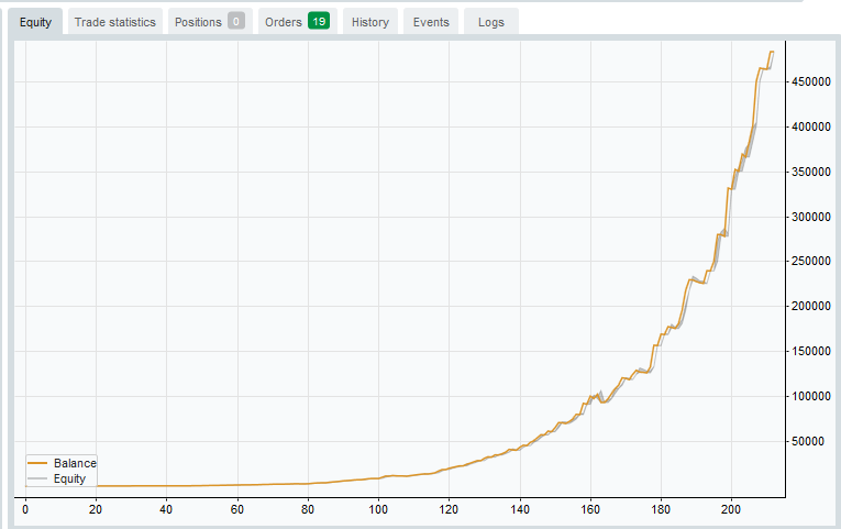 "Agent Bunny" uploaded image