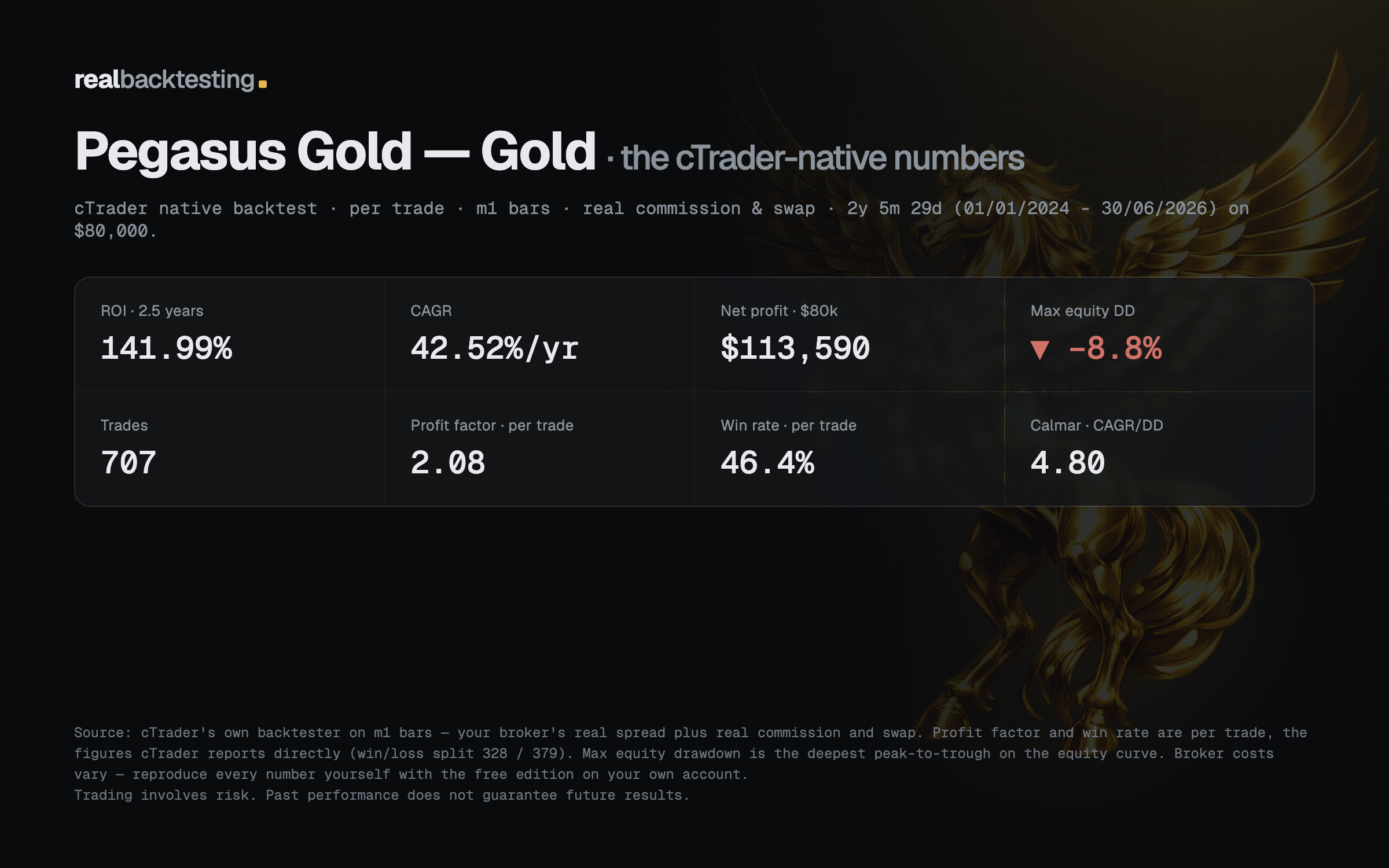 Trading product for realbacktesting Pegasus Gold Free cBot Consistent Returns Stop Loss (SL) Manager, image 4