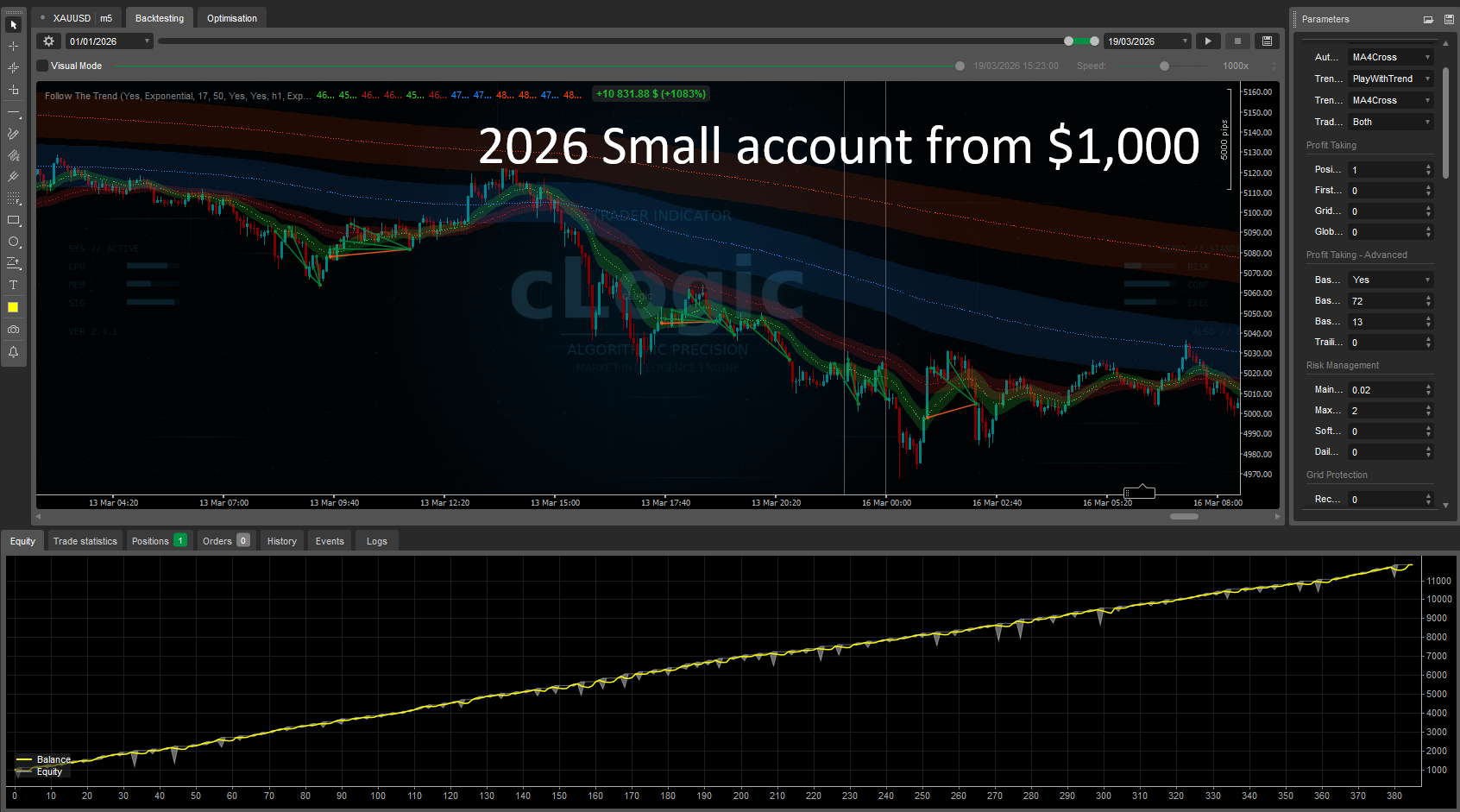 "Follow The Trend XAU Edition" uploaded image