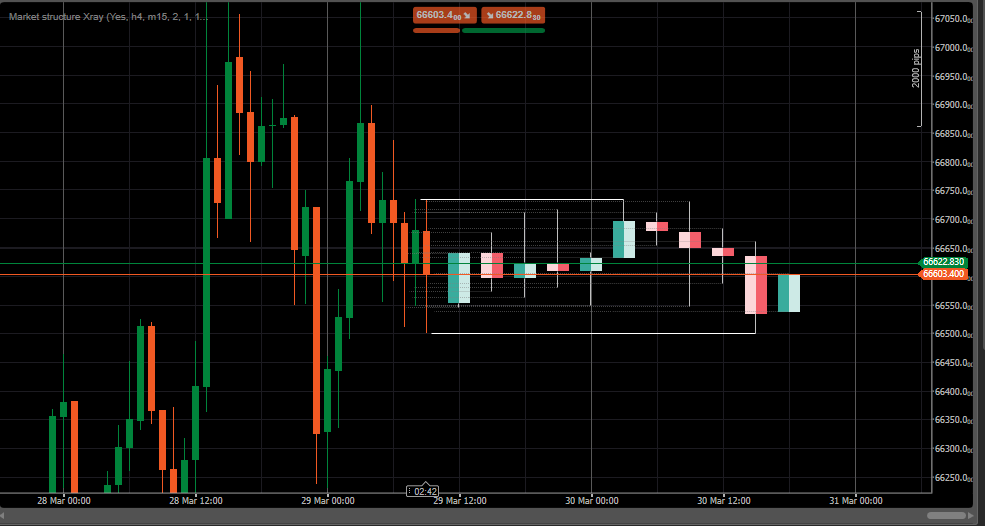 "Market structure Xray" uploaded image