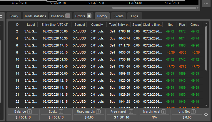 "SAL-V03-Gold-CMA-Pro" yüklenen resmi