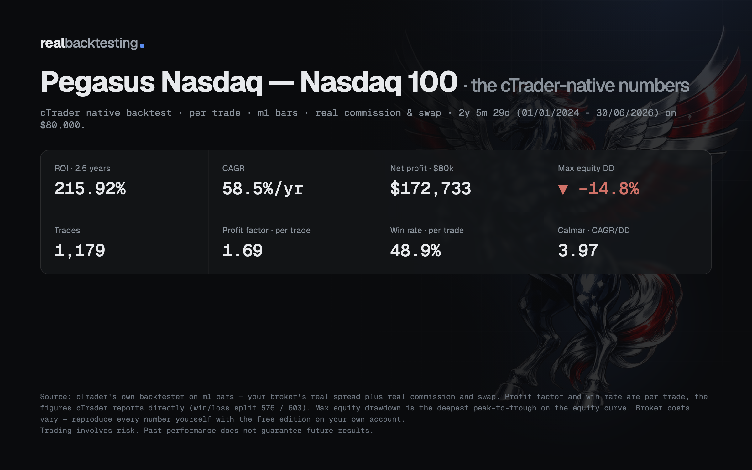 Trading product for realbacktesting Pegasus Nasdaq Free cBot Consistent Returns Stop Loss (SL) Manager, image 5