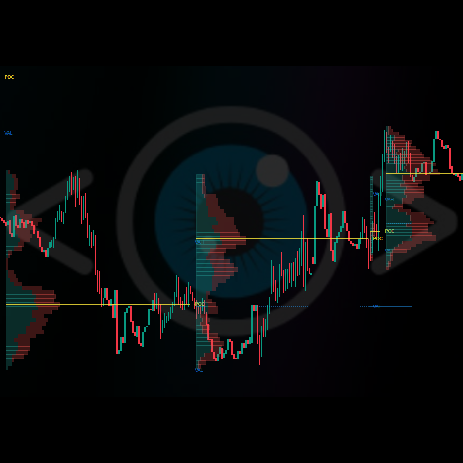 "Session Volume Profile (SVP) [Iridio Capital]" logo
