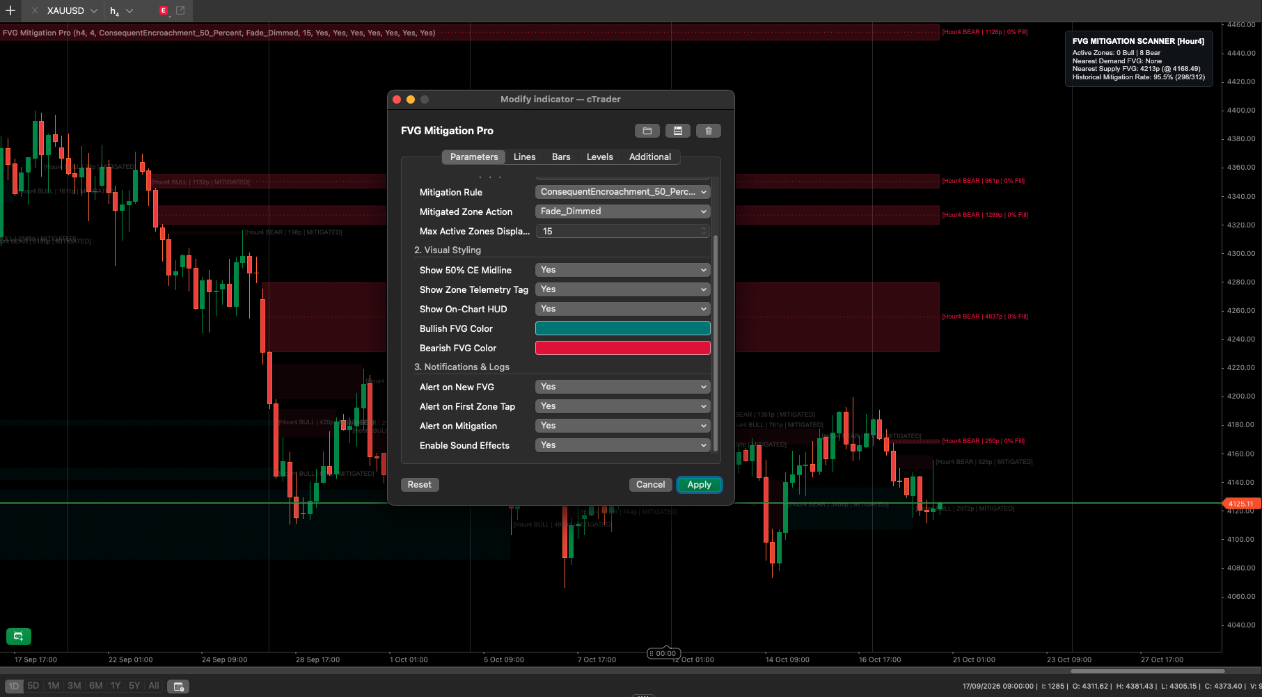 Trading product for FVG Mitigation Pro Indicator Fair Value Gap Imbalance, image 2