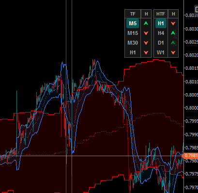 Przesłany obraz „HCCC MTF cbot indicator”