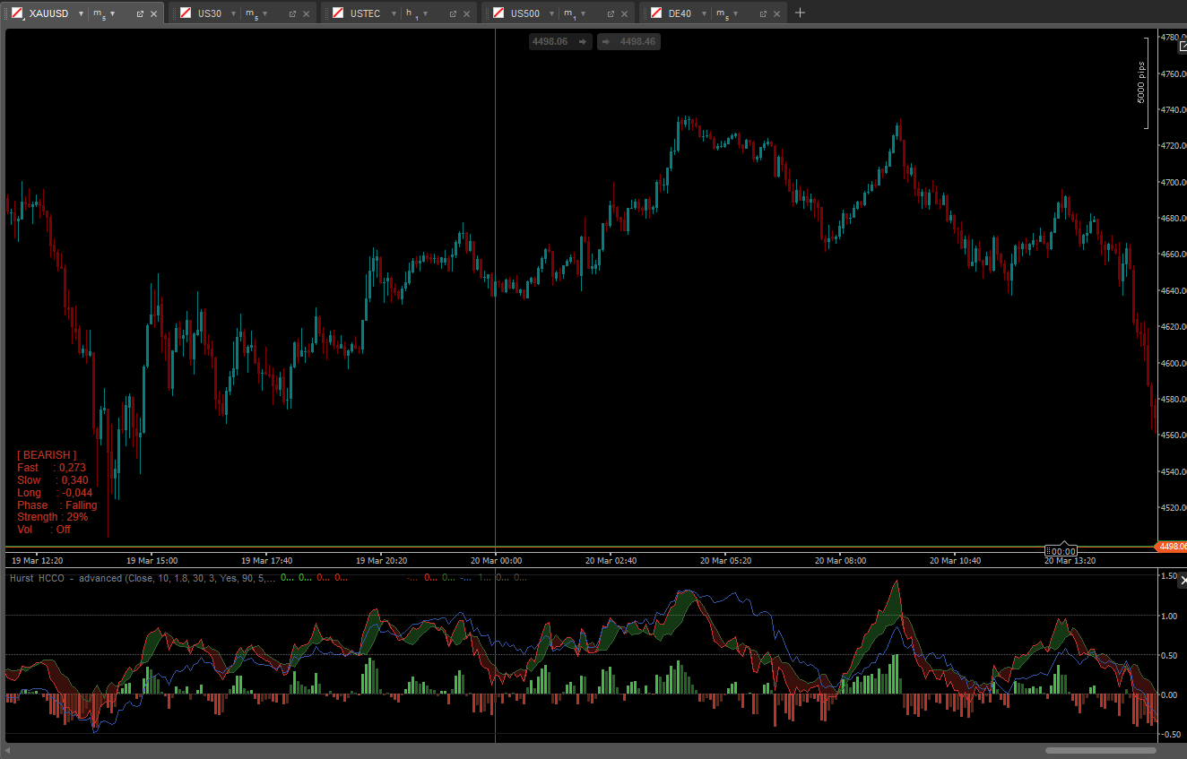 "Hurst  HCCO  -  advanced" yüklenen resmi